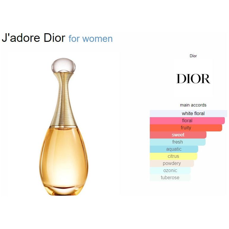 De Toilette Jadore Dior 50ml Miss Dior J'adore Eau De Parfum