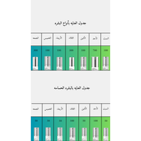 VT Reedle Shot 300 @ سيروم الوجه