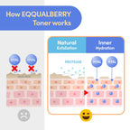 EQQUALBERRY - Swimming Pool Daily Facial Toner @ تونر