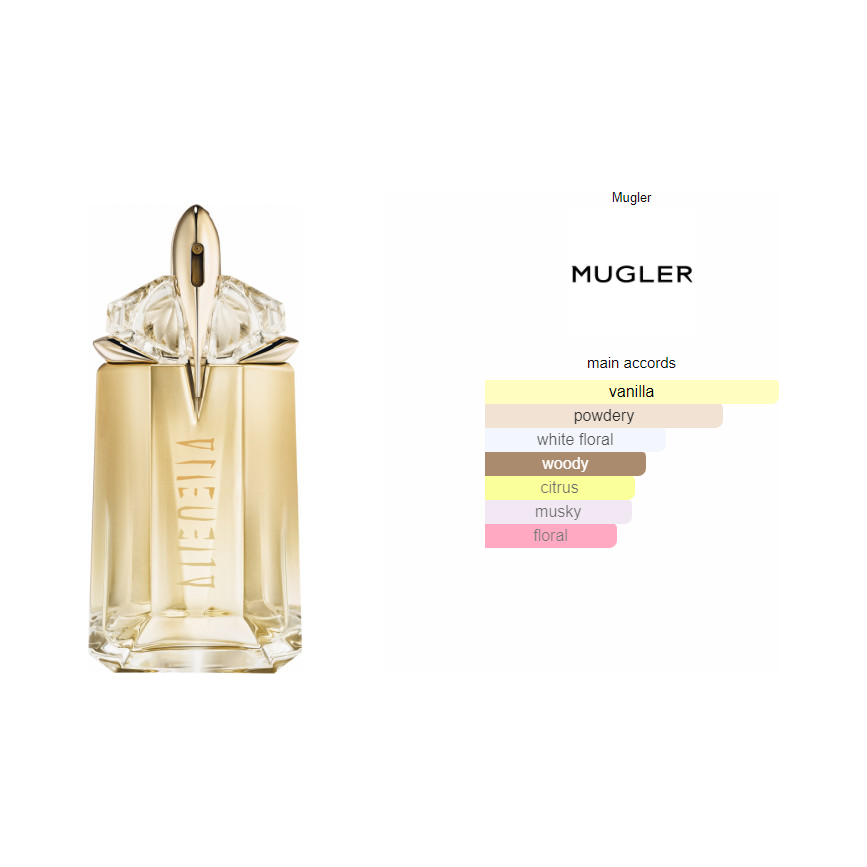 alien goddess notes olfactives