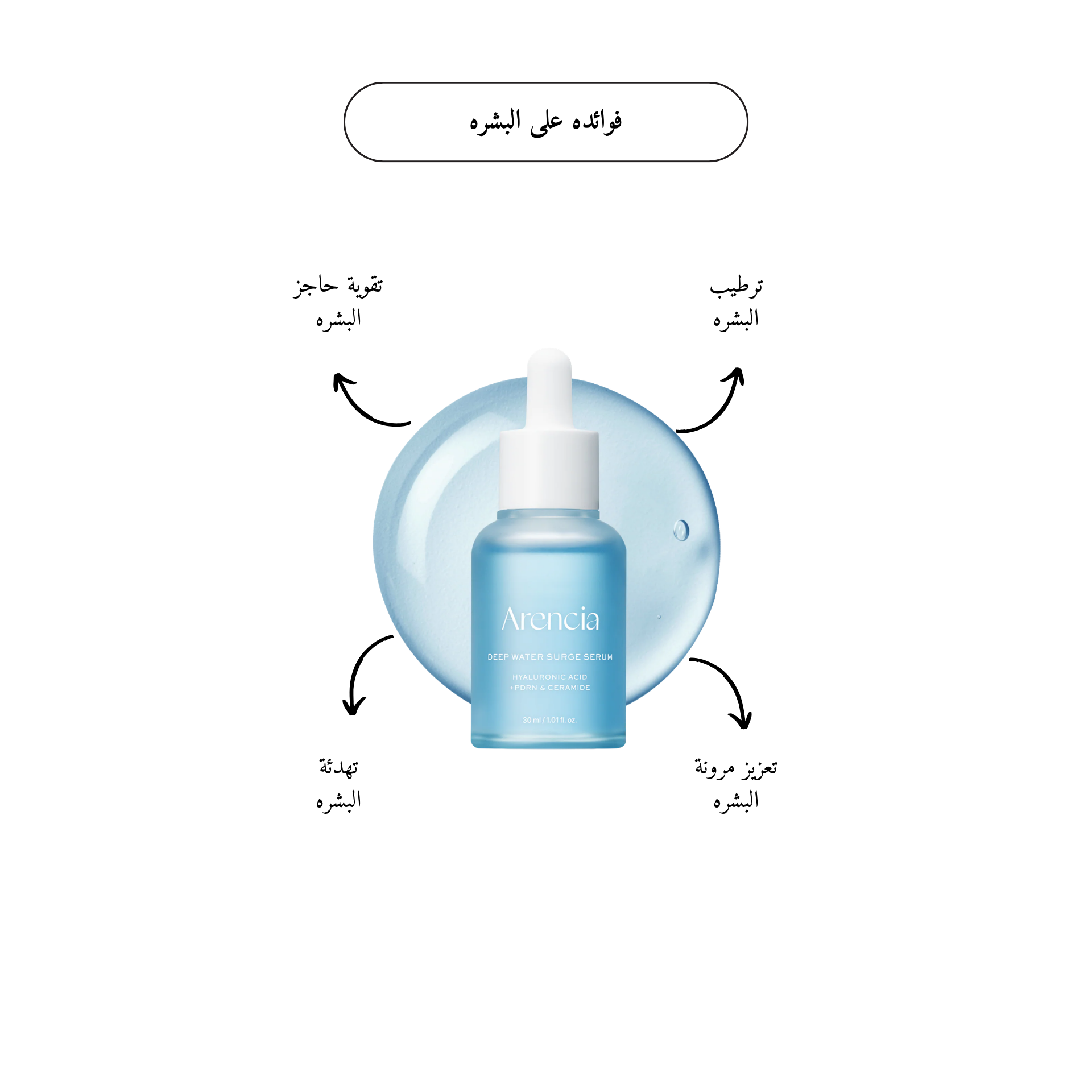 Arencia - Deep Water Surge Serum