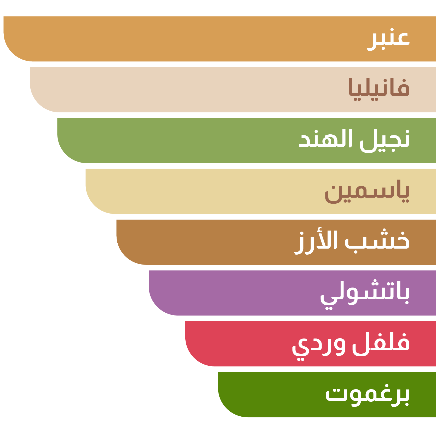 Two Mark - DREAM عطر