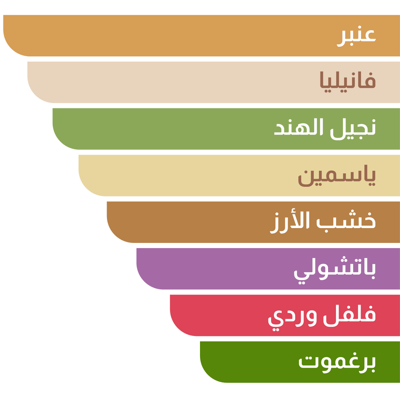 Two Mark - DREAM عطر