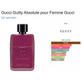 Gucci Guilty Absolute 90ML EDP @ عطر