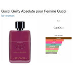 Gucci Guilty Absolute 90ML EDP @ عطر