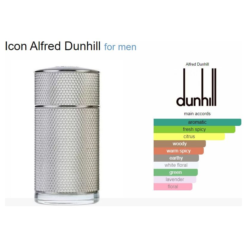 Dunhill Icon EDP 100ml @ عطر