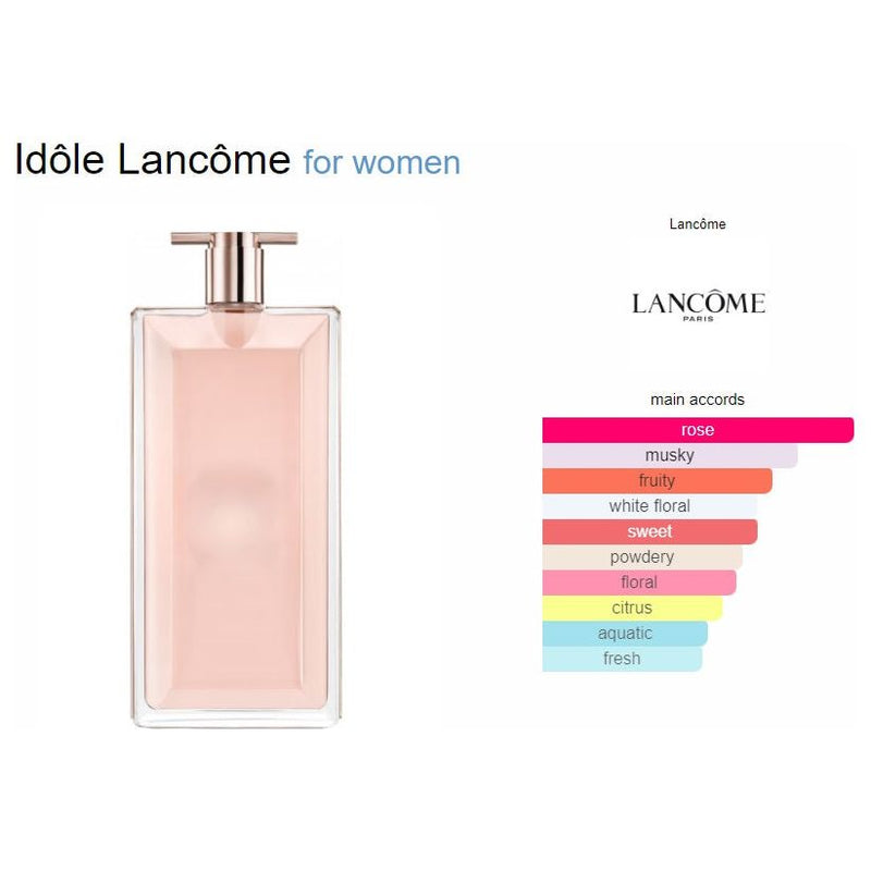 LANCOME - Lancome Idole Le Parfum 75ML