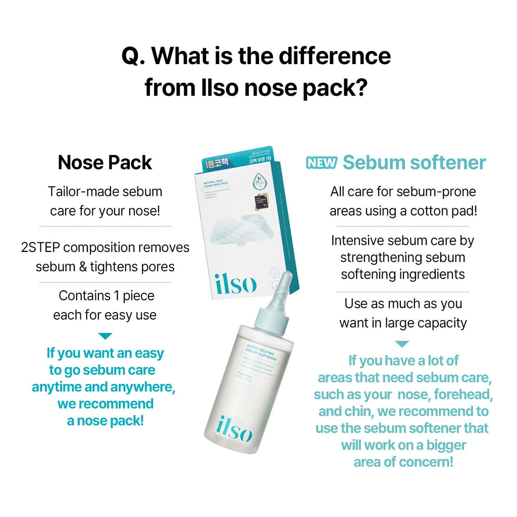 ilso Super Melting Sebum Softener @ محلول منعم ومنظف للمسام