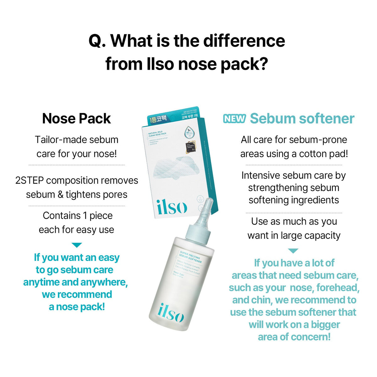 ilso Super Melting Sebum Softener @ محلول منعم ومنظف للمسام