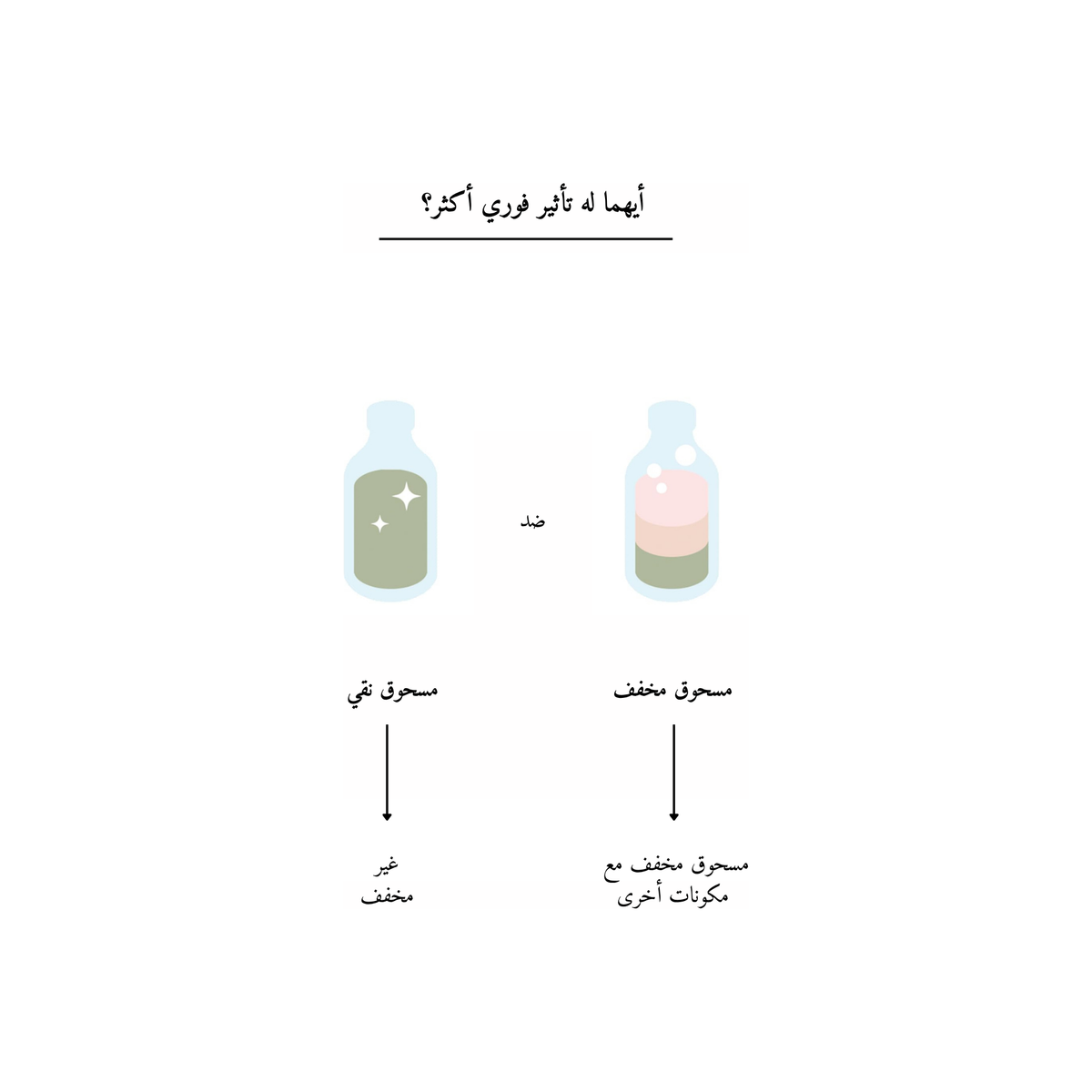 MIXSOON Vitamin C Powder @ فيتامين سي (Valid until 21/11/2026)