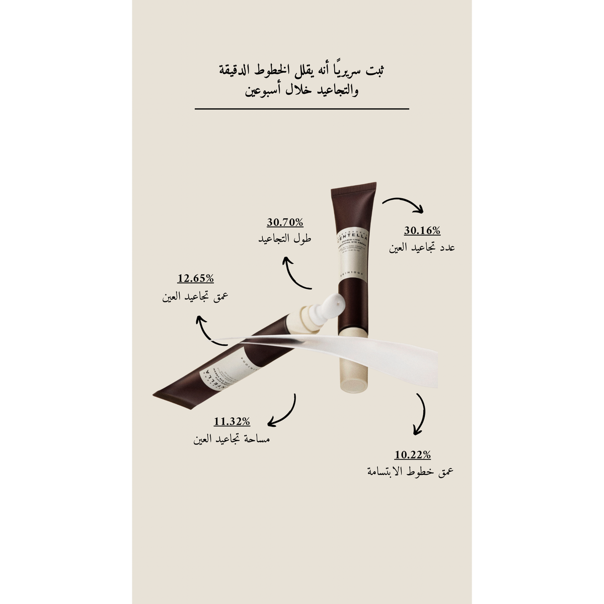 SKIN1004 Probio-Cica Bakuchiol Eye Cream @ كريم العين