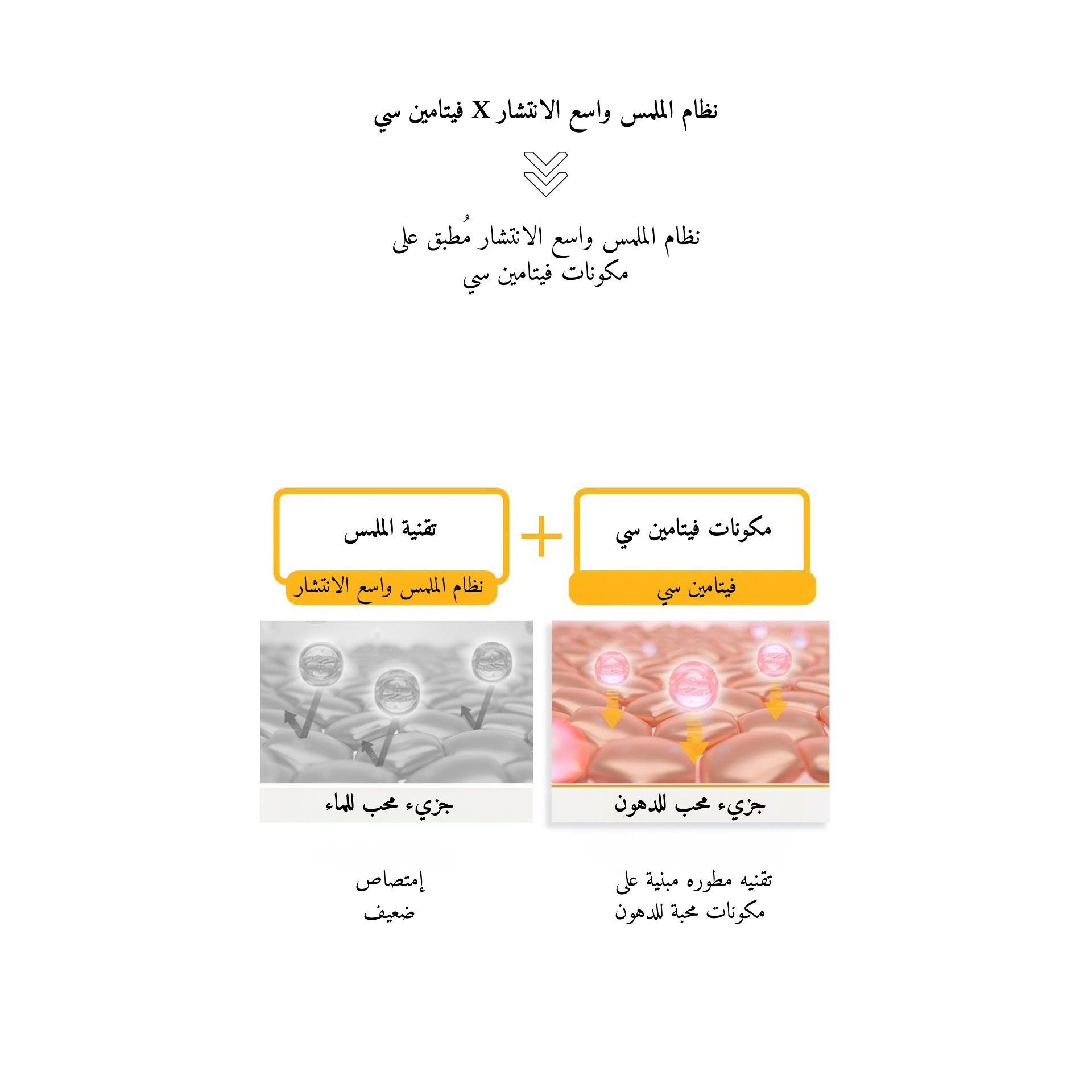 APLB - Retinol Vitamin C Vitamin E Facial Cream