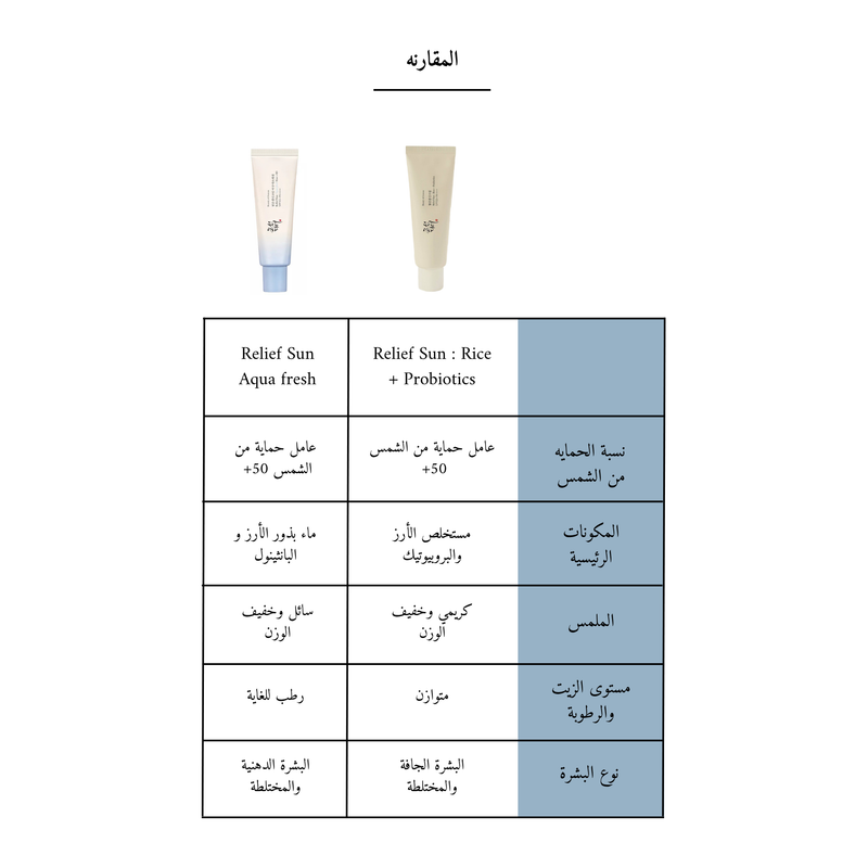 BEAUTY OF JOSEON  Relief Sun : Rice + Probiotics @ واقي من الشمس
