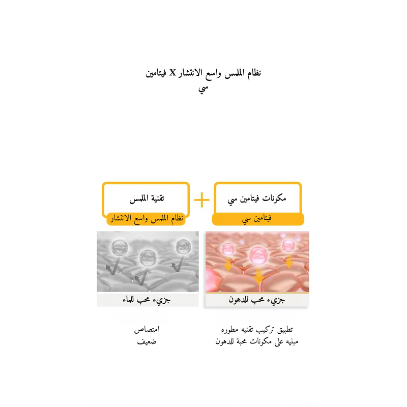 APLB - Retinol Vitamin C Vitamin E Ampoule Serum