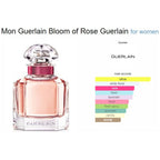 GUERLAIN MON BLOOM OF ROSE EDP 100ML @ عطر