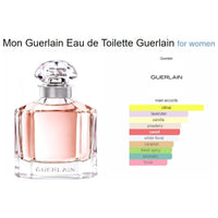 Guerlain Mon Bloom of Rose EDT 100ML