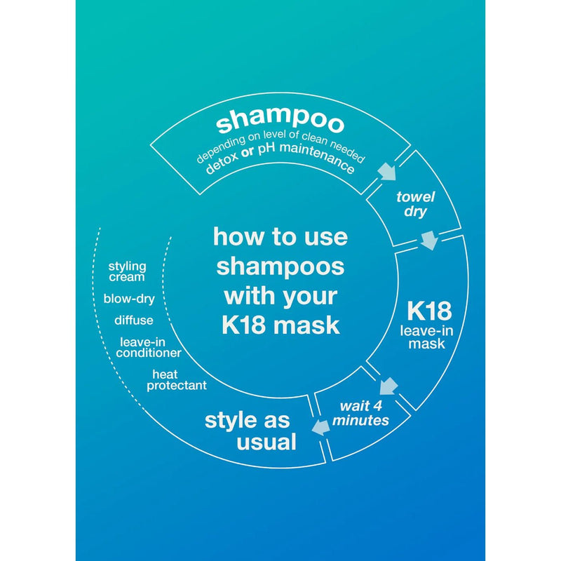 K18 PEPTIDE PREP™ pH maintenance shampoo @ شامبو