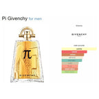 Givenchy Pi EDT VAPO for Men @ عطر