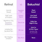 EQQUALBERRY - Bakuchiol Plumping Serum @ سيروم الكولاجين النباتي