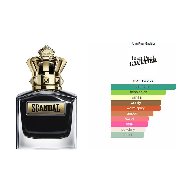 Jean Paul Gaultier - Scandal Le Parfum for Him