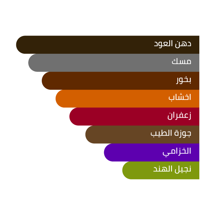 Two Mark - OUD عطر