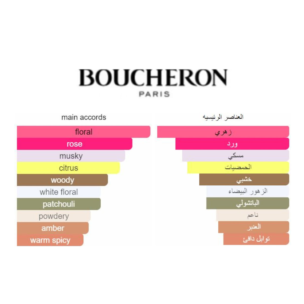 Boucheron: Serpent Bohème @ عطر