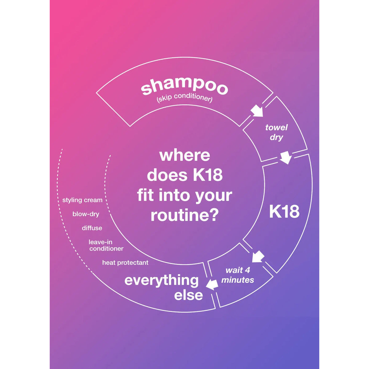 K18 Biometric Hairscience - Leave-In Molecular Repair Hair Mask @ قناع الشعر
