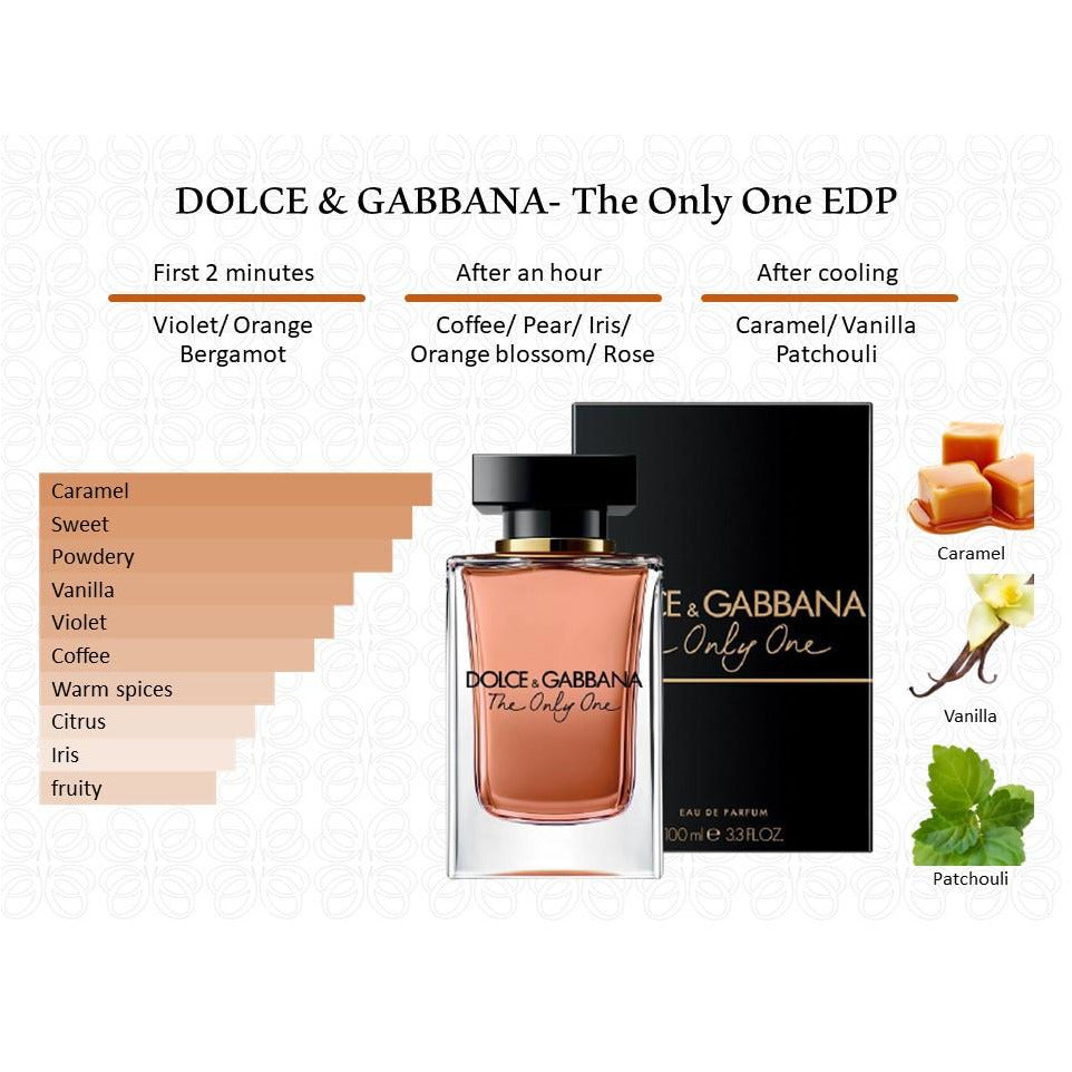 Parfum the on sale only one