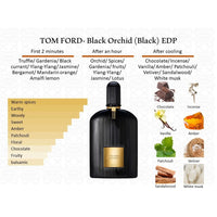 TOM FORD- Black Orchid (Black) EDP