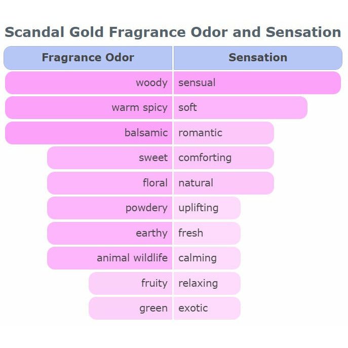 Jean Paul Gaultier Scandal Gold 2021 EDP 80ML @ عطر