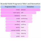 Jean Paul Gaultier Scandal Gold 2021 EDP 80ML @ عطر